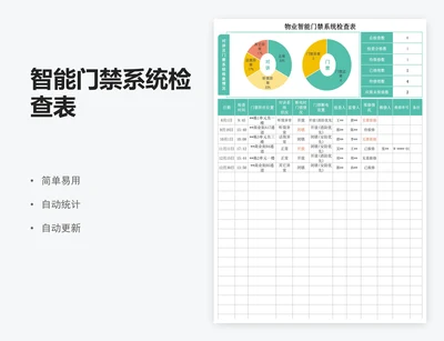 智能门禁系统检查表