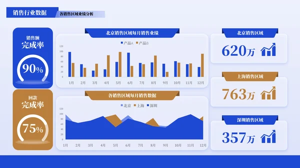 蓝色商务风数据图表PPT版式合集