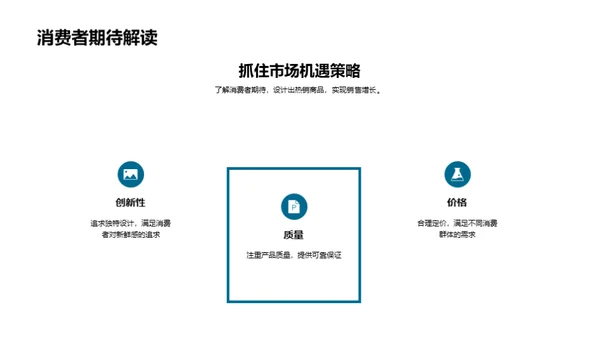 电商时尚爆款秘籍