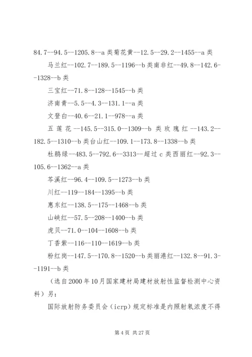 大理石考察报告 (2).docx