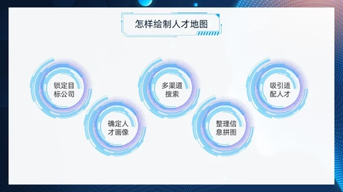 蓝色科技风人才画像PPT模板管理