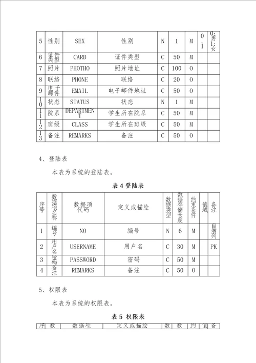 在线考试系统需求文档