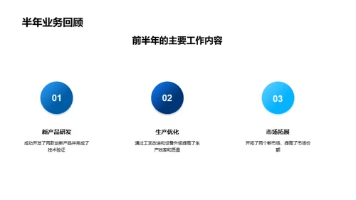 化学部门半年演绎