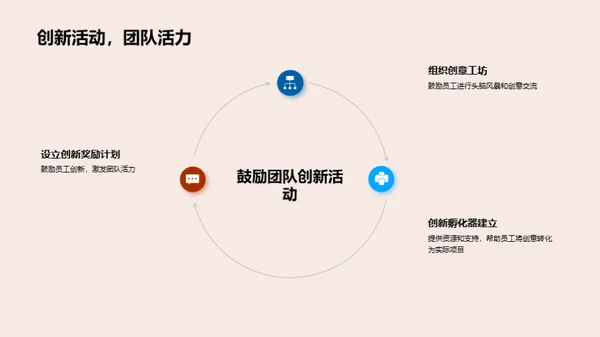 游戏研发团队卓越之路