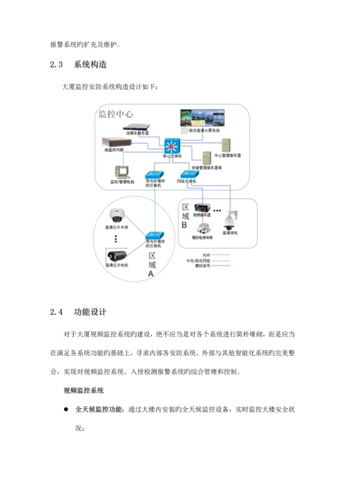 大厦高清监控系统解决方案.docx