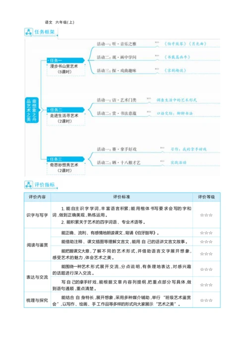 统编版语文六年级上册第七单元 乘想象之舟 品艺术之美单元任务群整体教学设计