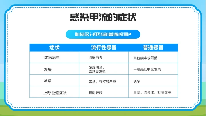预防甲型流感病毒医学知识PPT模板