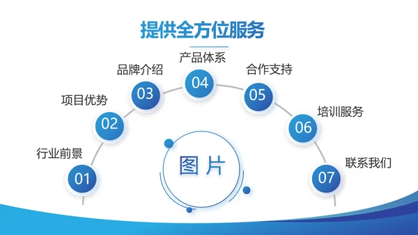 蓝色大气企业校园招聘动态PPT模板
