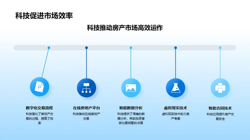 科技引领房产投资