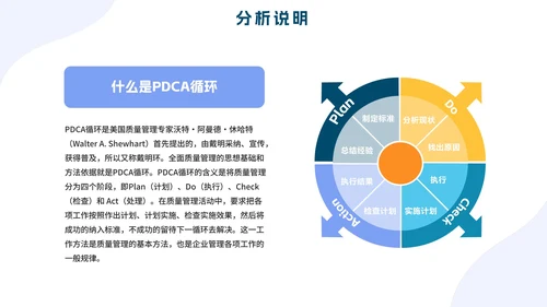 PCDA循环工作方法企业培训PPT模板