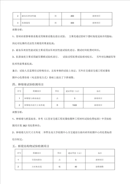 完整word版江苏省交通工程质量检测和工程材料试验收费标准补增项