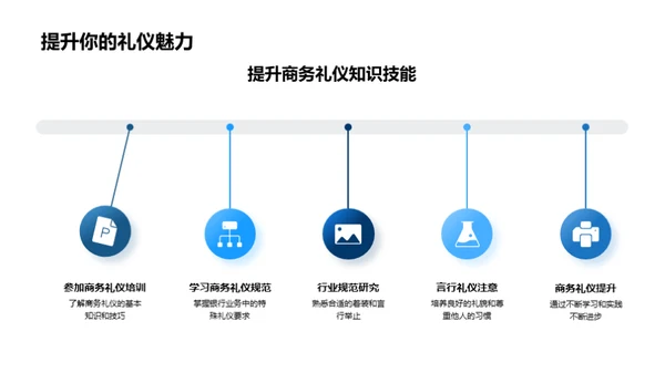 银行业商务礼仪秘籍