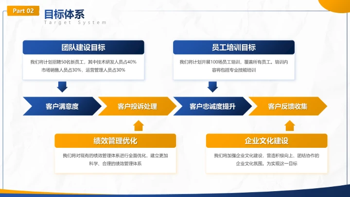 蓝色商务风工作计划季度目标拆解汇报PPT模板