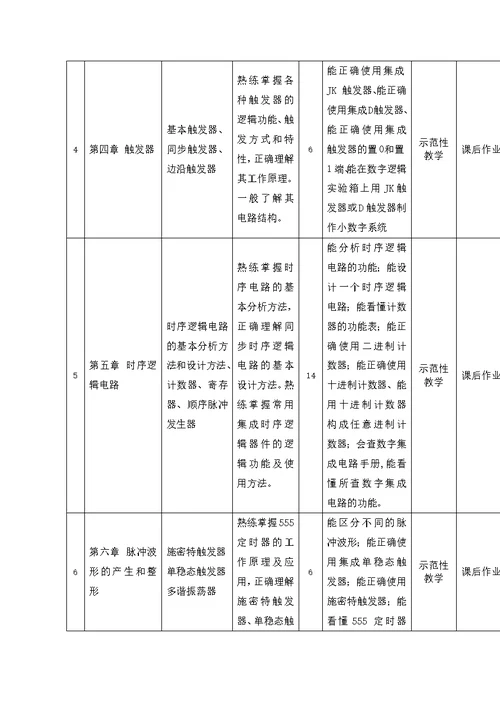 数字电子技术课程标准(共8页)