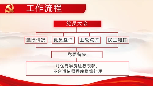 红色党建党支部工作总结汇报计划PPT党课