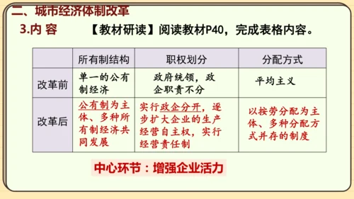 第8课 经济体制改革（课件）2024-2025学年度统编版历史八年级下册