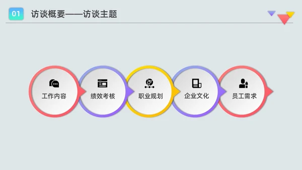 彩色水彩微粒员工访谈报告企业培训PPT课件人物访谈