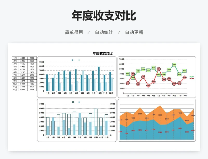 年度收支对比