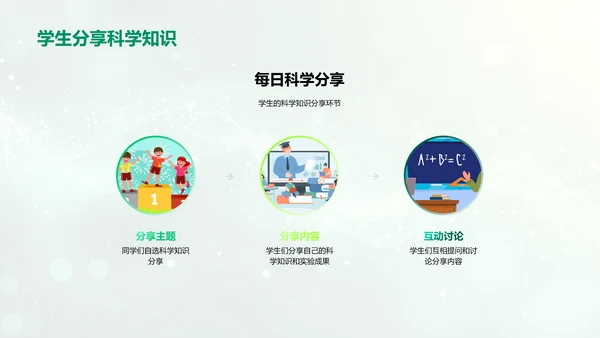 生活中的科学应用