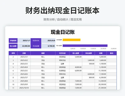 现金日记账（自动计算）