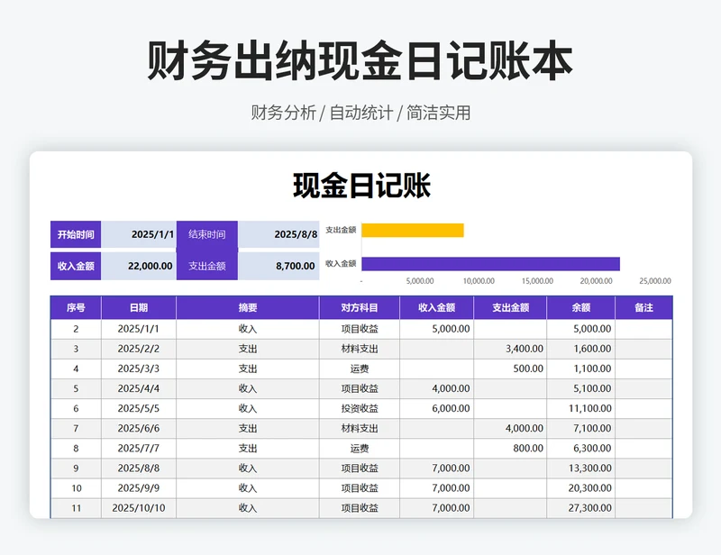 现金日记账（自动计算）