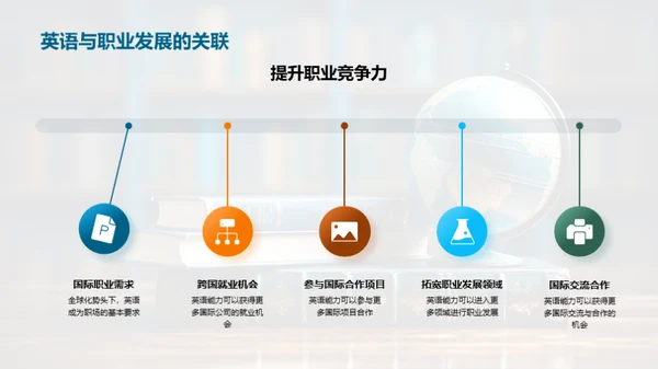 英语学习之科学路径