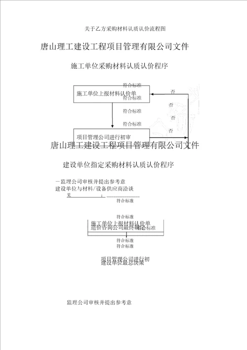 建筑材料认质认价流程