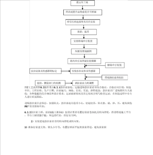 斜拉索安装施工和调索监控施工工艺工法