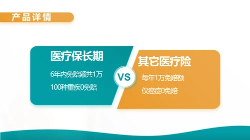 蓝色综合交通意外保险公司产品介绍工作总结计划动态PPT模板