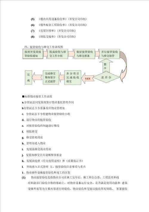 新建小区物业接管验收与移交实操方案参考借鉴范本