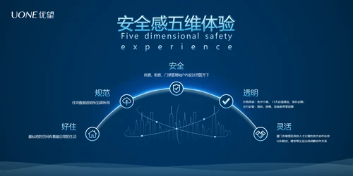 复古手绘风房地产楼盘开发PPT模板