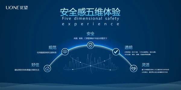 复古手绘风房地产楼盘开发PPT模板
