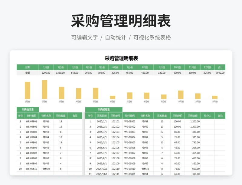 采购管理明细表