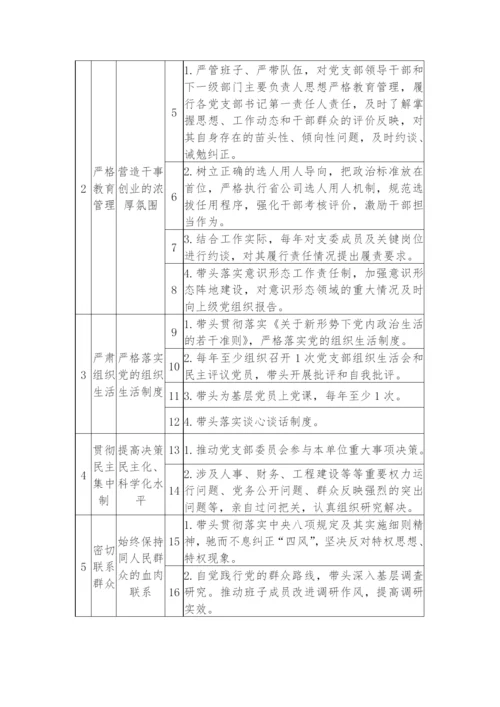 【党风廉政】党支部落实全面从严治党主体责任、第一责任、一岗双责清单.docx