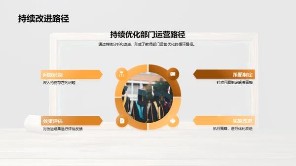 部门运营卓越之路