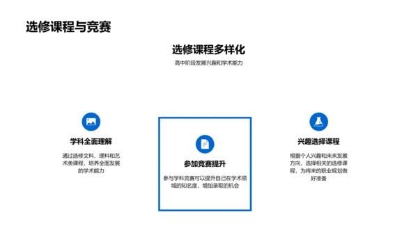 高中生规划讲座PPT模板