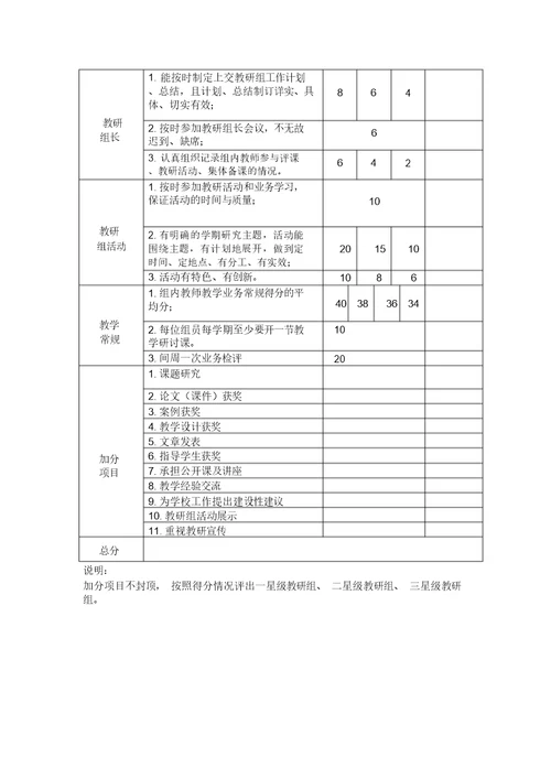 小学教研组考核细则