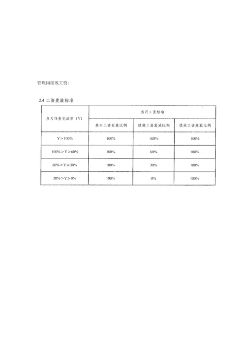 财富公司销售管理规则.docx