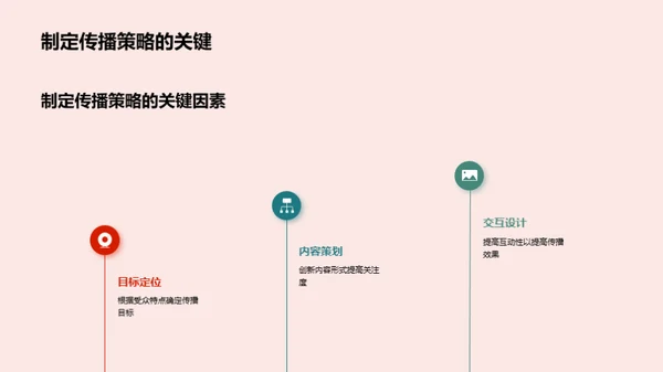 夏至文化的新媒体传播