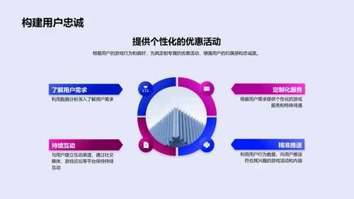 游戏用户体验述职演说PPT模板