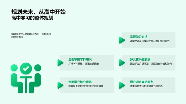 高一学习规划报告PPT模板