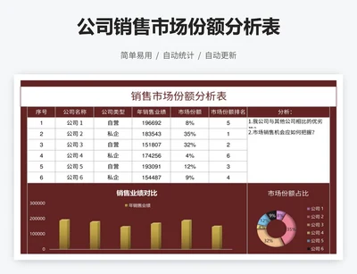 公司销售市场份额分析表