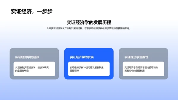 实证经济学答辩报告