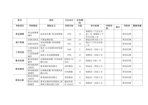 房地产集团财务部岗位绩效考核表.docx