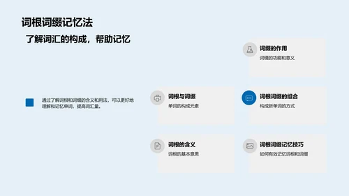 英语词汇有效学习PPT模板