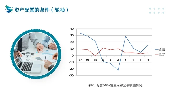 蓝色简约客户资产配置与规划PPT模板宣传PPT动态PPT