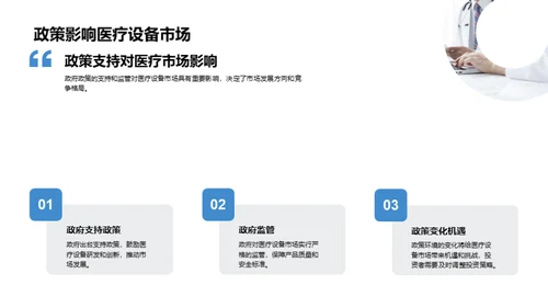 深度解析医疗设备市场