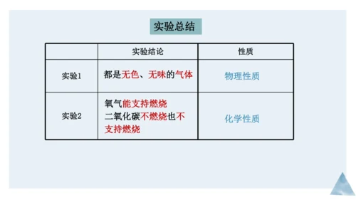1.1物质的变化和性质课件(共36张PPT内嵌视频)---2023-2024学年九年级化学人教版上册