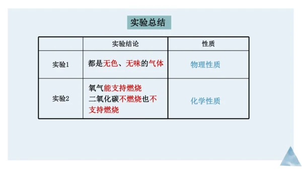 1.1物质的变化和性质课件(共36张PPT内嵌视频)---2023-2024学年九年级化学人教版上册