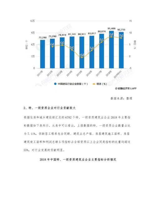 中国建筑行业市场竞争格局分析-特、一级资质企业对行业发展贡献明显.docx